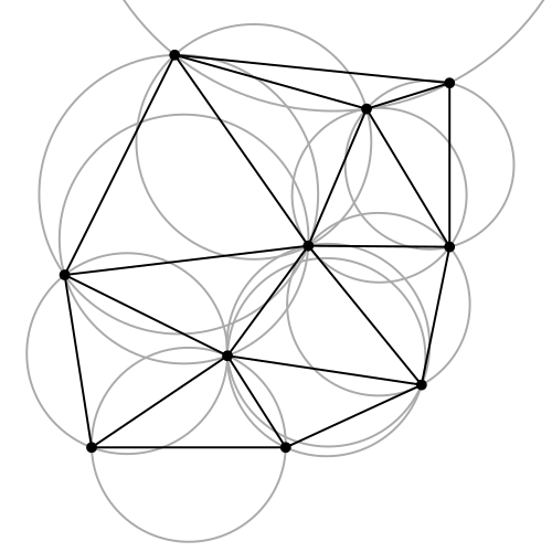 Delaunay triangulation